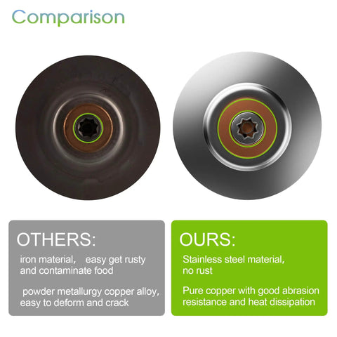 Comparison of blender replacement parts, left shows rusted iron, right is stainless steel, part of 8 Piece Blender Replacement Parts Kit