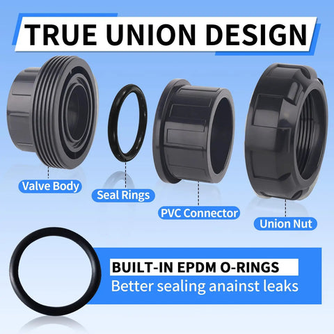 Diagram of 2 Inch PVC Union Coupling Kit 2 Pack For Pool Pumps And Industrial Pipelines, showing valve body and union nut.