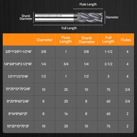 Chart showing sizes and dimensions of carbide end mills with focus on flute length, shank diameter, and full length measurements.
