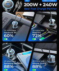 200W Triple Port USB C Car Charger With 140W PD Fast Charge For Laptops And 30W USB C, 30W USB A For Phones And Tablets used