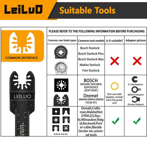 Compatibility chart for 156 Piece Multitool Blade Kit For Oscillating Tools with tool models listed and interface guide.