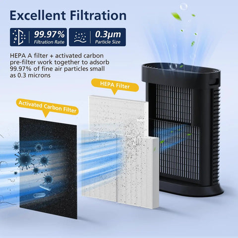 All-In-One Replacement HEPA Filter Kit For HPA300 Series Air Purifiers Includes 3 HEPA Filters R And 6 Carbon Pre-Filters A