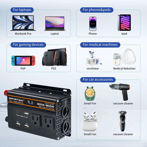 No Sweat 400 Watt 12V To 110V Power Inverter With 800W Peak Muscle, Dual AC Outlets, Three USB Plugs for various devices.