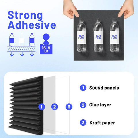 Dope Soundproof Foam Panels 36 Pack High Density Acoustic Wedges Self Adhesive with strong adhesive for easy application.