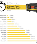 Charging time chart with Fully Automatic 12V 15 Amp Bench Battery Charger And Maintainer With 40 Amp Engine Start image on the side