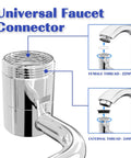 1080 Degree Swivel Faucet Extender With Robotic Arm Aerator showing universal connector with 22mm female and 24mm external threads