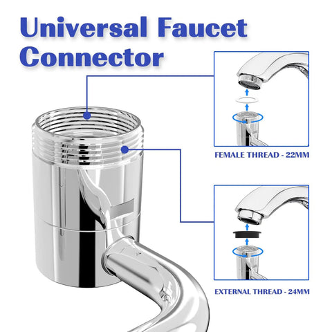1080 Degree Swivel Faucet Extender With Robotic Arm Aerator showing universal connector with 22mm female and 24mm external threads