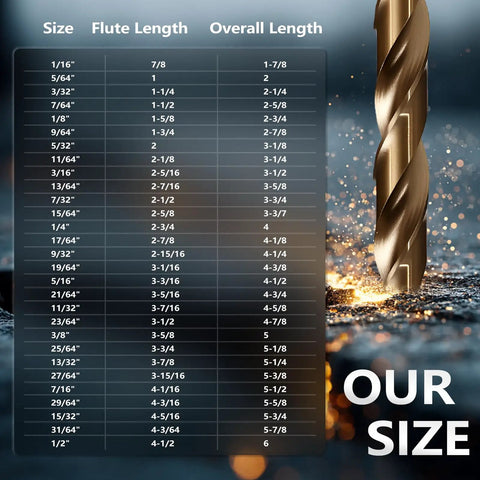 29-Piece M35 Cobalt Drill Bit Set For Steel And Hardened Metals, 1/16 To 1/2 Inch Bits chart and close-up bit detail.