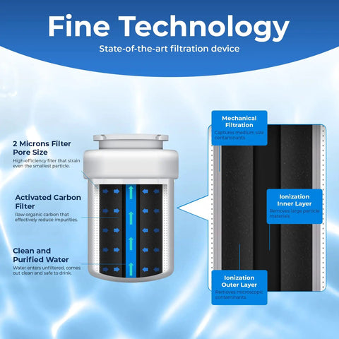 Illustration of Replacement Refrigerator Water Filter For MWF Smartwater MWFP Kenmore 46-9991 with filtration details.