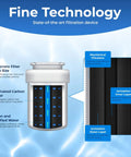 Diagram of Replacement Refrigerator Water Filter For GE MWF Smartwater MWFP Kenmore 46-9991 3 Pack NSF Certified 3-Stage Filtration