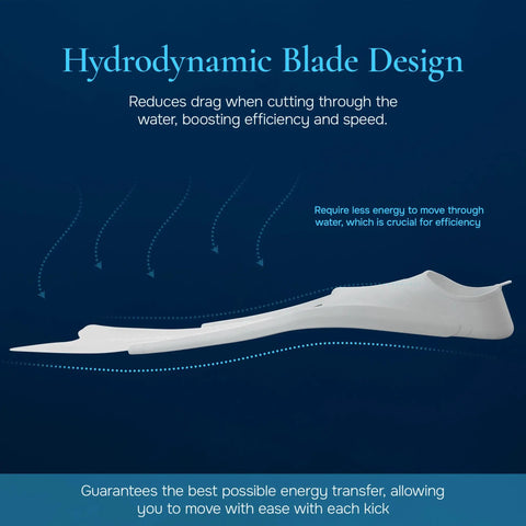Freediving Fins With Full Foot Design For Secure, Comfortable Fit, Non Vented Blade Delivers Beefed Up Propulsion For Efficient Underwater Movement, Clear Finish For Snorkeling And Spearfishing, Size 39 To 40 shown with hydrodynamic design.