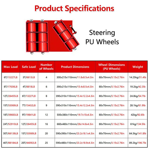 Heavy Duty Industrial Machinery Mover Featuring 180 Degree Rotating Machine Moving Skates specifications chart with dimensions and load ratings.
