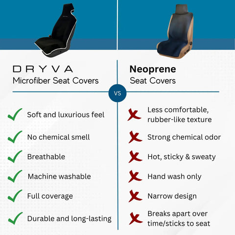 Comparison of Dryva Microfiber vs Neoprene car seat covers with features like softness, chemical smell, and washability.