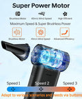 Electric Air Duster Turbo 150000 RPM With Three Gear Adjustable Mini Blower Demonstrating Motor and Speed Features