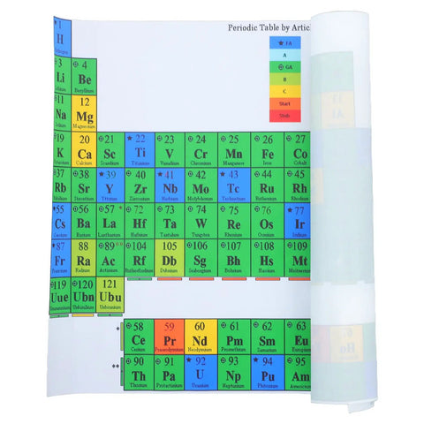 Rolled Must Have Periodic Table Of Elements Poster 21x40x60 cm Laminated Classroom Wall Chart For Science Room Decor And Study Guide For Students And Teachers