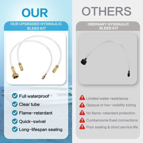 Leak-Proof Quick-Connect Hydraulic Steering Bleed Kit For Boats; upgraded design with detachable cap vs ordinary kit comparison