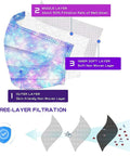 Kids Disposable Face Masks 50 Pack Breathable Three Layer Dust Filter Mouth Covers With Elastic Ear Loops diagram of filtration layers