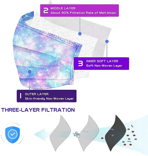 Kids Disposable Face Masks 50 Pack Breathable Three Layer Dust Filter Mouth Covers With Elastic Ear Loops diagram of filtration layers