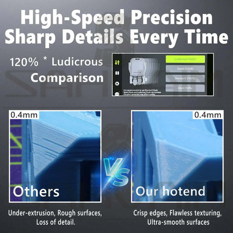 Comparison image of 0.4mm prints showing All Metal Hotends For H2D H2S H2C P2S with high-speed precision and smooth surfaces