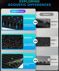 Comparison of acoustic foam features; includes thickness, density, and material differences of Fifty Pack High Density Acoustic Foam Panels For Walls Premium Thickness Sound Absorbing Studio Wedges Kills Echoes And Room Boom Pro Level Treatment For Home Setups Or Practice Studios Quick Stick Matte Black Cover.
