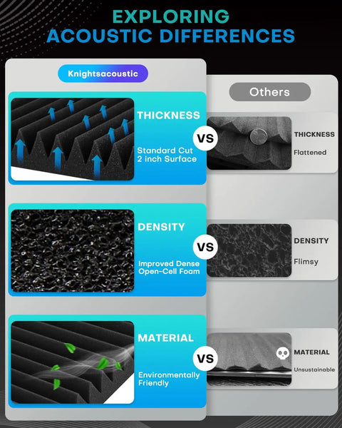 Comparison of acoustic foam features; includes thickness, density, and material differences of Fifty Pack High Density Acoustic Foam Panels For Walls Premium Thickness Sound Absorbing Studio Wedges Kills Echoes And Room Boom Pro Level Treatment For Home Setups Or Practice Studios Quick Stick Matte Black Cover.