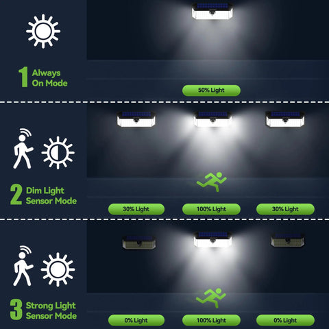 Supercharged Solar Motion Sensor Flood Lights Outdoor Waterproof 4200 Lumens Bright Led Security Lamp For Yard Fence Gate Quick Charge Rock Solid Weather Seal Hassle Free Hookup 6 Pack