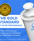 Standard Replacement Water Filters Pack Of 8 For Water Pitchers And Dispensers, White, filter with certification badge.