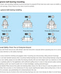 Deep groove ball bearing mounting diagram on blue panel with OK/NO indicators showing press-in shaft, housing, and shaft+housing steps.