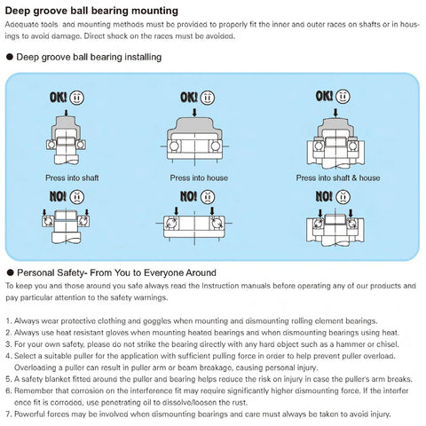 Deep groove ball bearing mounting diagram on blue panel with OK/NO indicators showing press-in shaft, housing, and shaft+housing steps.