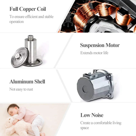 Full Copper Coil and Suspension Motor of 110V Hot Water Recirculating Pump With Three Speed Settings And 13 Gpm Flow.