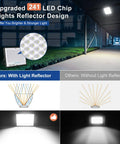 Crazy Bright 300W Solar Flood Light Kit With Dusk To Dawn Sensor 30000 Lumen Waterproof Outdoor Security Floodlight diagram