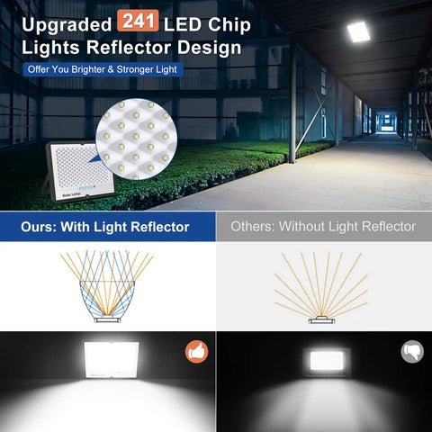 Crazy Bright 300W Solar Flood Light Kit With Dusk To Dawn Sensor 30000 Lumen Waterproof Outdoor Security Floodlight diagram