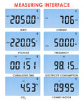 Plug In Watt Meter Spot Energy Suckers And Cut Your Electric Tab Fast With This Badass Home Energy Monitor displaying measuring interface with multiple readings.