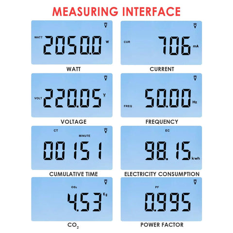 Plug In Watt Meter Spot Energy Suckers And Cut Your Electric Tab Fast With This Badass Home Energy Monitor displaying measuring interface with multiple readings.