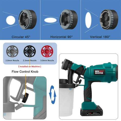 HVLP Electric Paint Sprayer Handheld With 1200ml Detachable Canister, flow control knob, spray patterns, and nozzle sizes diagram.