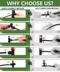 Comparison of quick-connect method versus old connection for Smart Outdoor Drip Irrigation System With Quick Connect Tubing.