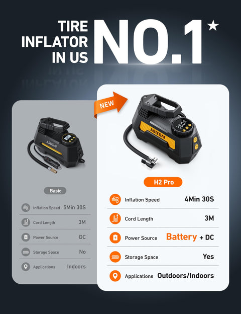 H2 Pro Cordless Tire Inflator Portable Air Compressor With Dual Power 12V DC And Battery Supplies for fast inflation, yellow