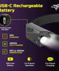 USB-C rechargeable battery of Your Go To Rechargeable Tactical Headlamp With 230 Degree Wide Beam LED USB C Powered Motion Sensor