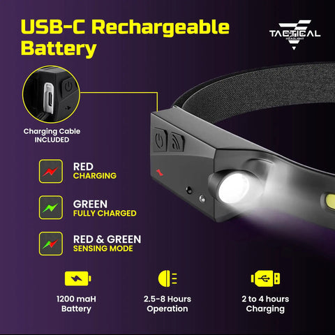 USB-C rechargeable battery of Your Go To Rechargeable Tactical Headlamp With 230 Degree Wide Beam LED USB C Powered Motion Sensor