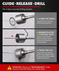 Step-by-step drilling with Concrete Hole Saw Kit 10 Piece With SDS Plus And SDS Max Shank Adapters for DIY projects