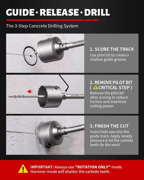 3-step guide using 4-1/2 Inch Concrete Hole Saw With SDS Plus Shank Adapter, Tungsten Carbide Tipped Masonry Core Drill Bit
