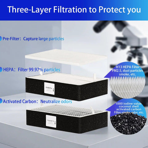 Three-layer filtration system with pre-filter, HEPA filter, and activated carbon for Fume Extractor With 255 M3/H Flow, 105W Power