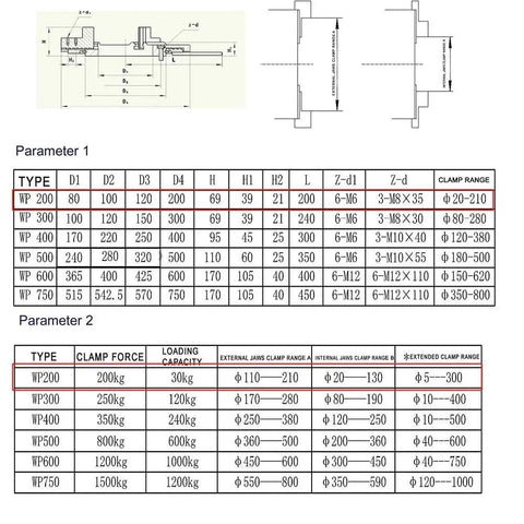 8 Inch Three Jaw Self Centering Welding Turntable With Quick Release Chuck And Heavy Duty Workbench Mount dimensions and specifications chart