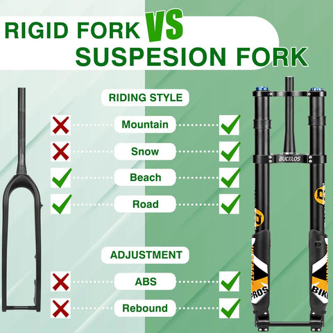 Comparison of rigid fork and Fat Tire 5.0 20 Inch Air Electric Mountain Bike Front Fork With Inverted Suspension Thru Axle 15x150mm.