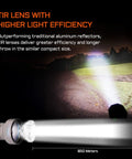 Hardcore L35 Tactical Flashlight 5000 Lumens beam demonstrating 480 meter throw at night on grassy field.