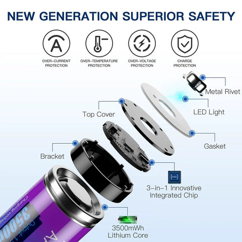 Exploded view of Rechargeable One Point Five Volt Lithium AA Batteries Set Eight Pack With LCD Charger 3500mWh High Capacity AAs