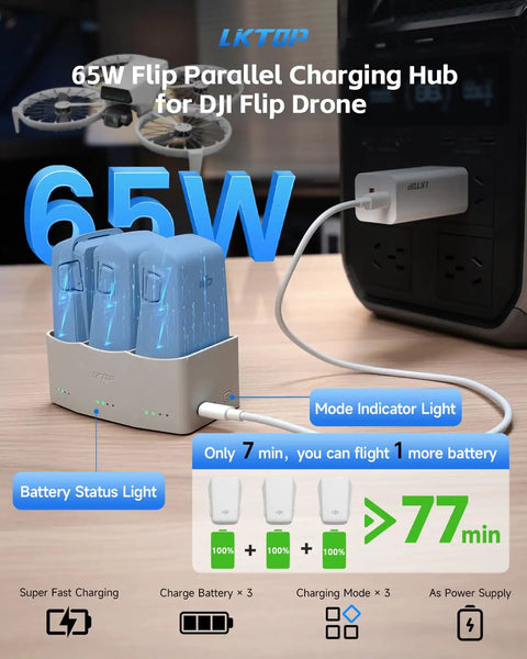 All In One 65W Fast Charge Drone Charging Hub For DJI Flip Drones showing 3 blue battery slots in use with mode lights.