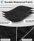 Illustration of heavy-duty 420D Oxford material showcasing waterproof, UV-proof layers for an ottoman cover.