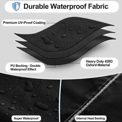 Illustration of heavy-duty 420D Oxford material showcasing waterproof, UV-proof layers for an ottoman cover.