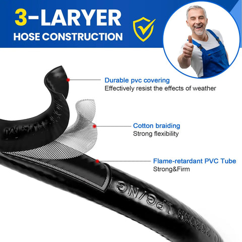Illustration of a three-layer hose construction with text overlay describing durable PVC covering and cotton braiding